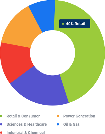stats chart
